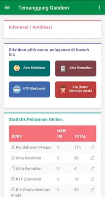 Temanggung Gandem android App screenshot 1